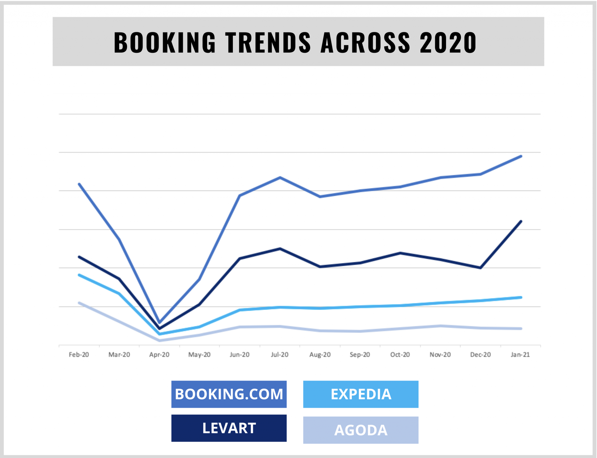 2020 booking trends Levart